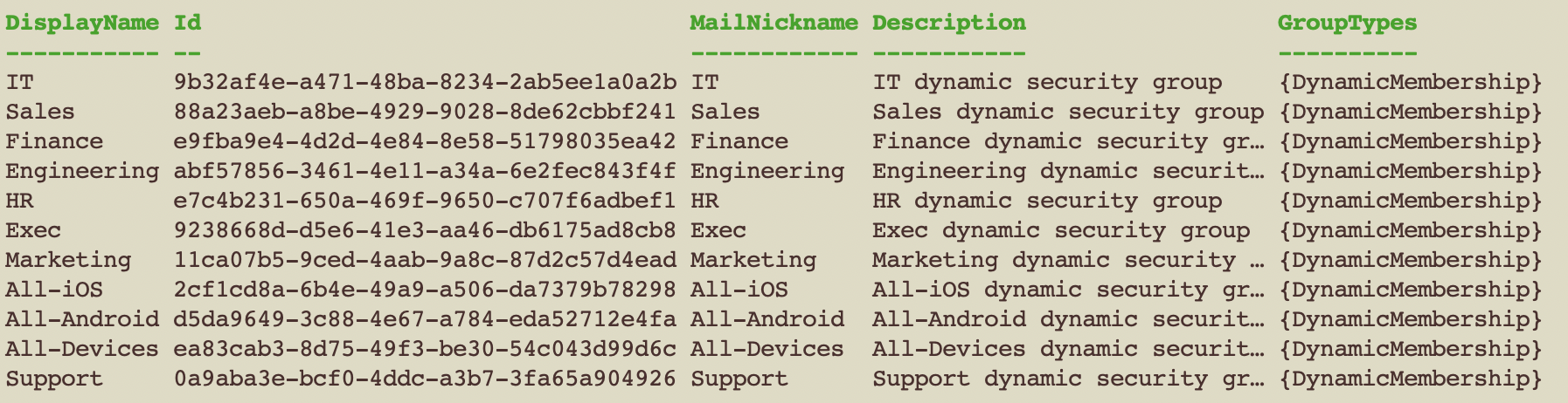PowerShell group creation success