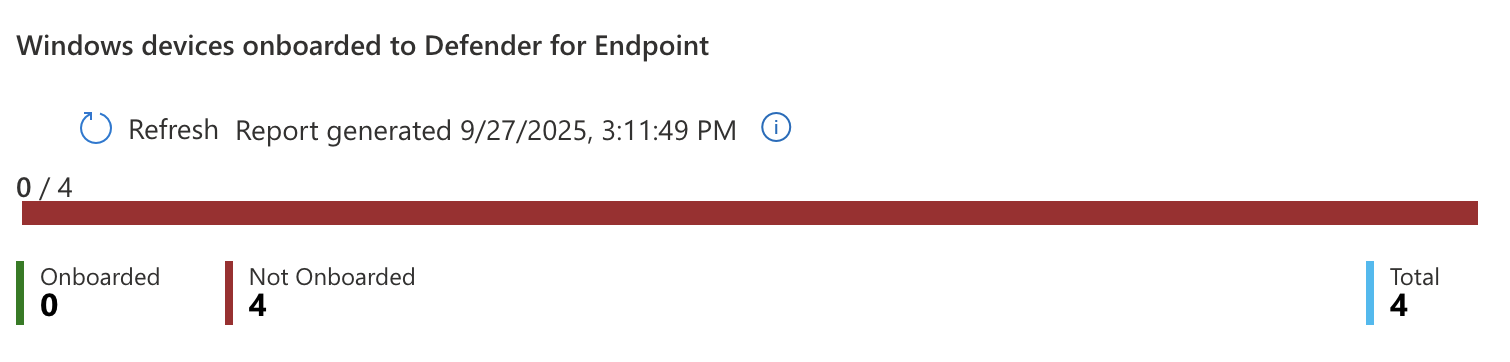 Devices not onboarded count in Intune