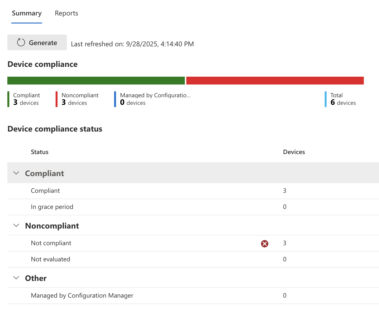 Device compliance summary dashboard