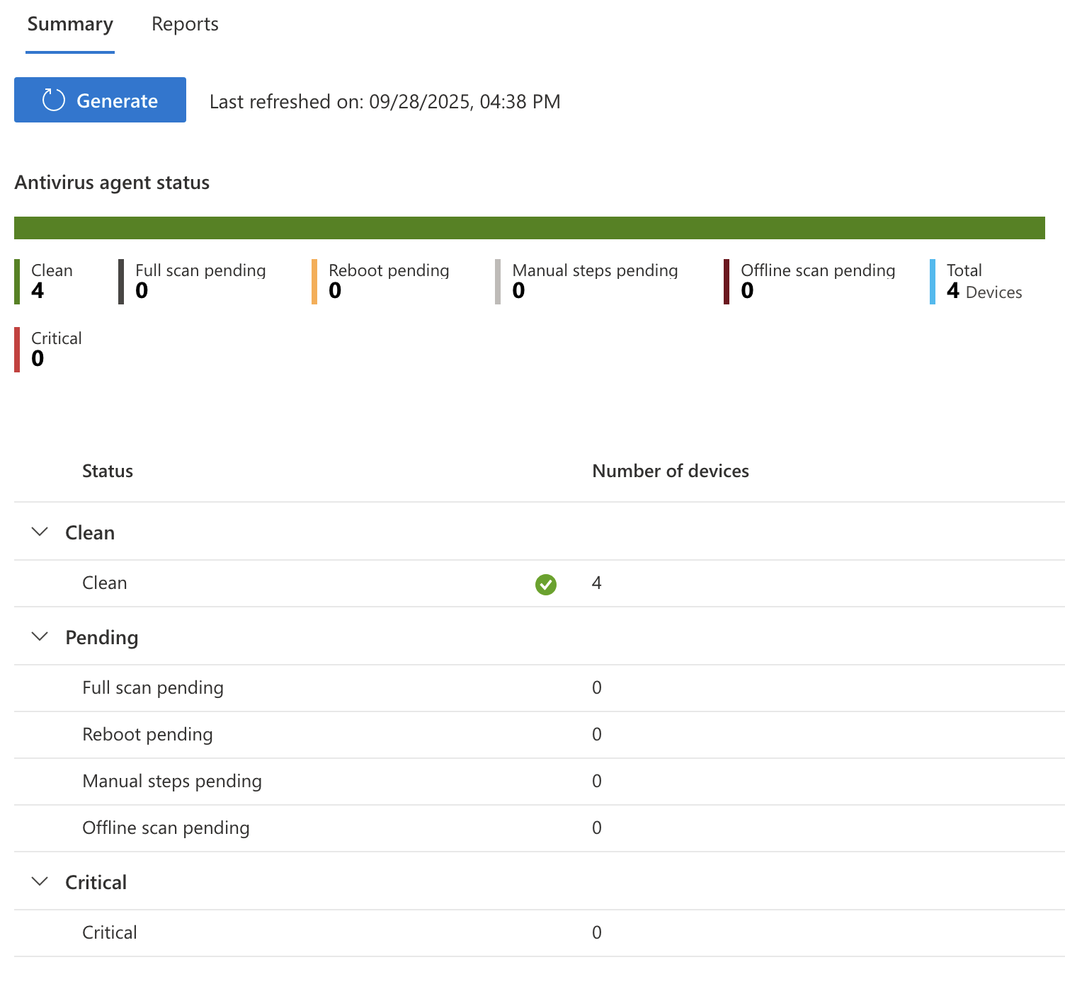 Microsoft Defender Antivirus summary by device status