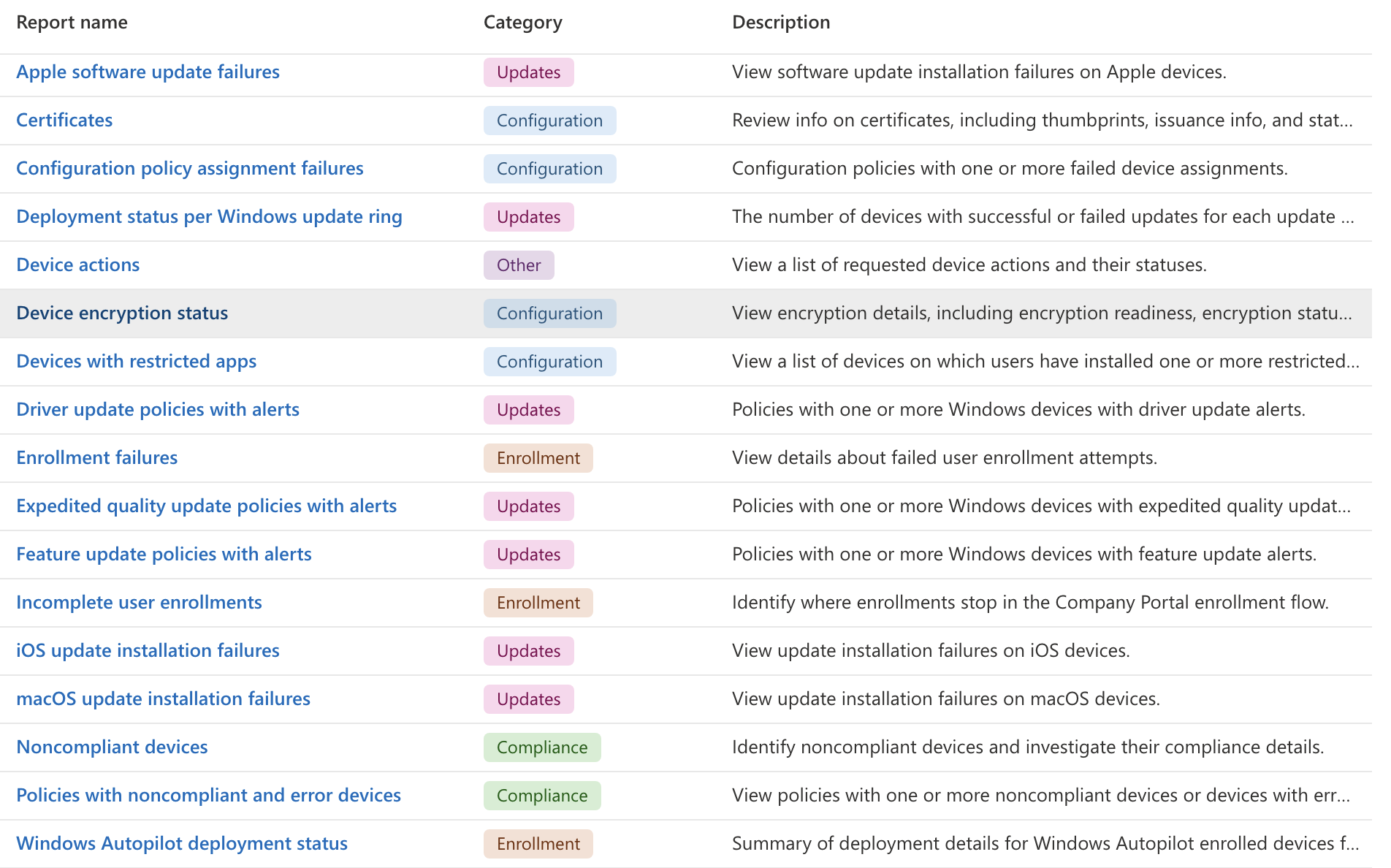 Available device monitoring reports list